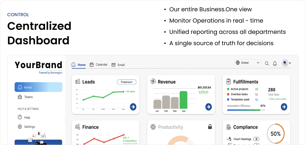 Real-time analytics dashboard