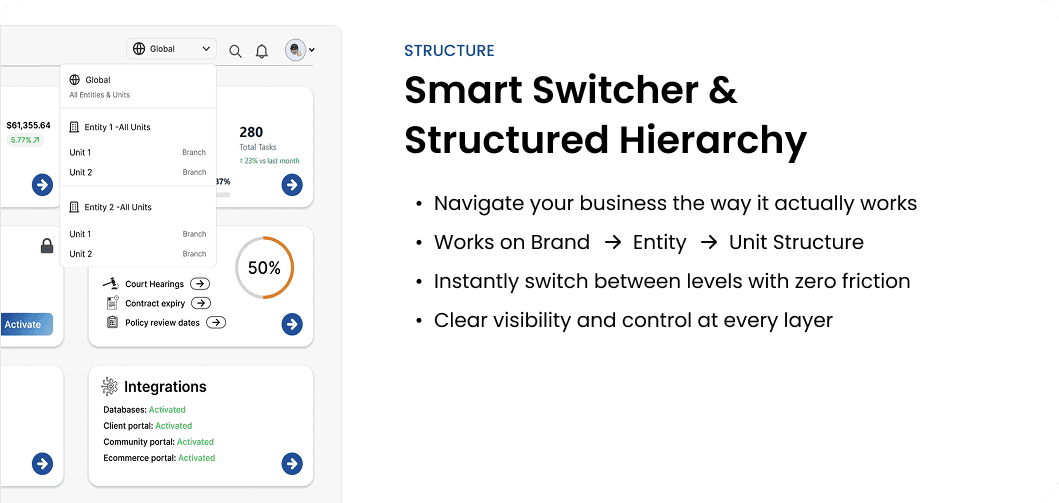 Centralized control dashboard